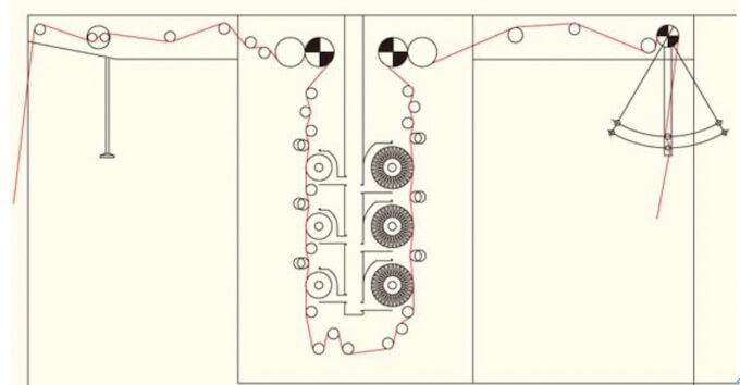 microfiber brushing machine instruction